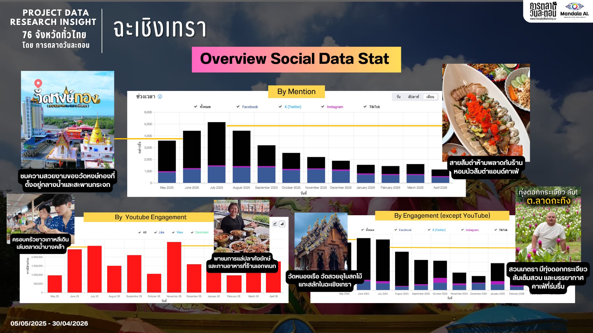 Data Research Insight จังหวัดฉะเชิงเทรา เมืองแห่งศรัทธาและเสน่ห์วิถี ...