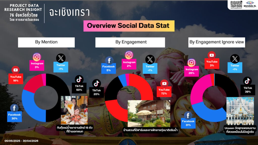 Data Research Insight จังหวัดฉะเชิงเทรา