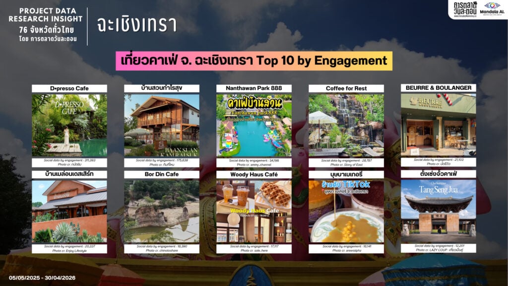 Data Research Insight จังหวัดฉะเชิงเทรา