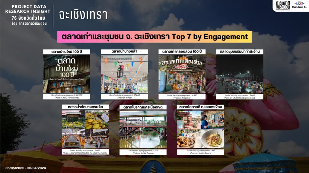 Data Research Insight จังหวัดฉะเชิงเทรา