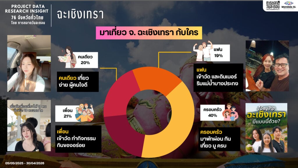 Data Research Insight จังหวัดฉะเชิงเทรา
