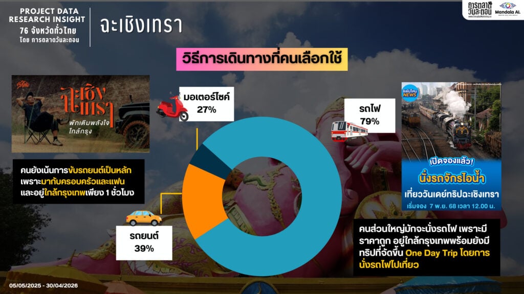 Data Research Insight จังหวัดฉะเชิงเทรา