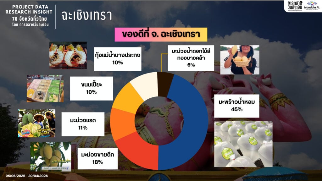 Data Research Insight จังหวัดฉะเชิงเทรา