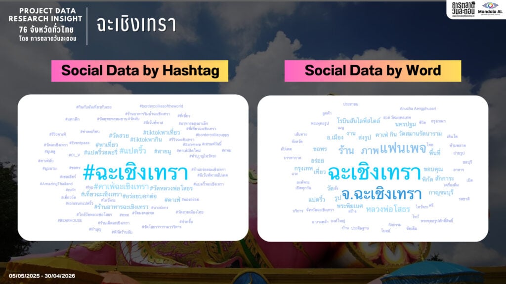 Data Research Insight จังหวัดฉะเชิงเทรา