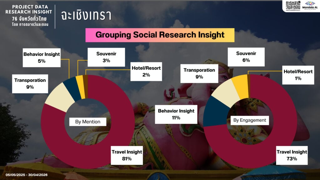 Data Research Insight จังหวัดฉะเชิงเทรา