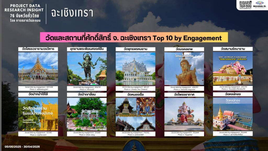 Data Research Insight จังหวัดฉะเชิงเทรา