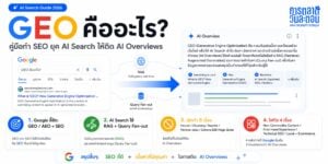Google เปิดคู่มือ Official บอกว่า GEO และ AEO ไม่ใช่วิชาใหม่ มันคือ SEO เดิม พร้อมเปิด 5 เรื่องที่นักการตลาดเลิกทำได้ในยุค AI Search 2026