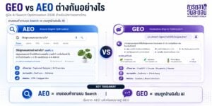 GEO AEO ต่างกันอย่างไร? สรุปครบในคู่มือเดียว พร้อม Case Study Wongnai, Pantip และ Framework 3 Layers สำหรับนักการตลาดไทยในยุค AI Search Optimization 2026
