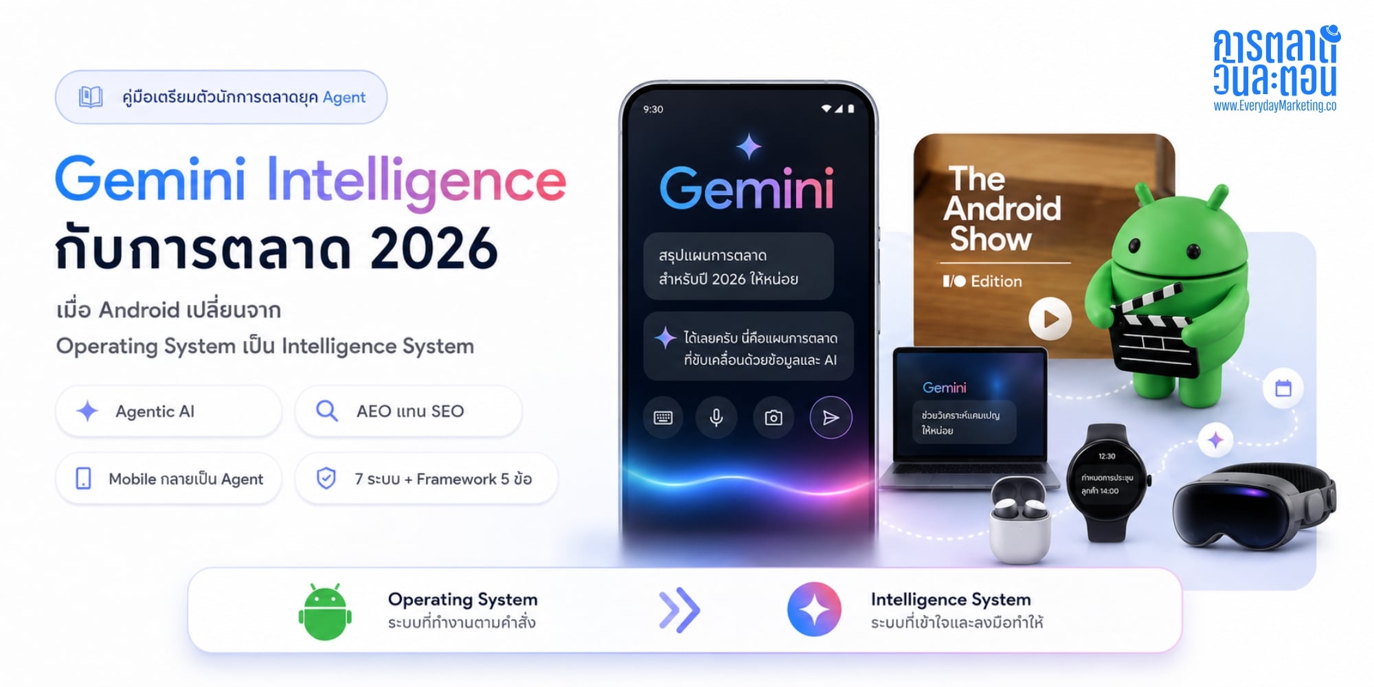 Gemini Intelligence กับการตลาด 2026 เมื่อ Android เปลี่ยนเป็น Intelligence System แล้ว Marketing Strategy ยุค AI จะเป็นอย่างไร
