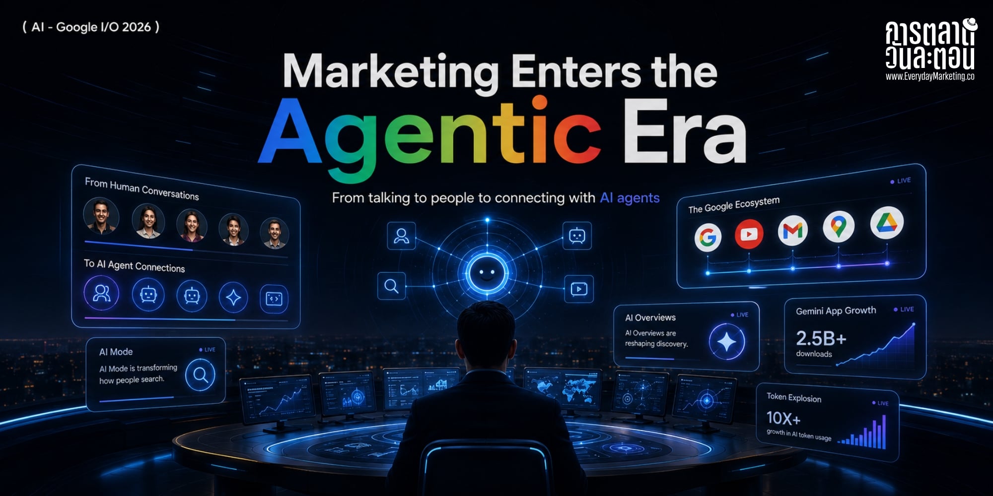 ถอดรหัส Google IO for Marketing 2026 ทั้ง 6 เรื่องที่จะ Disrupt การตลาด ตั้งแต่ Gemini Spark, Generative UI ถึง Agent-to-Agent Economy พร้อมตัวอย่างแบรนด์ไทย