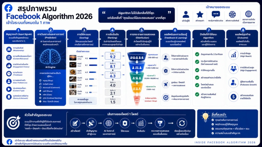 Inside Facebook Algorithm 20206