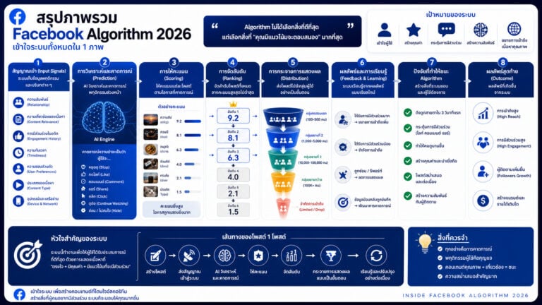 Inside Facebook Algorithm 20206