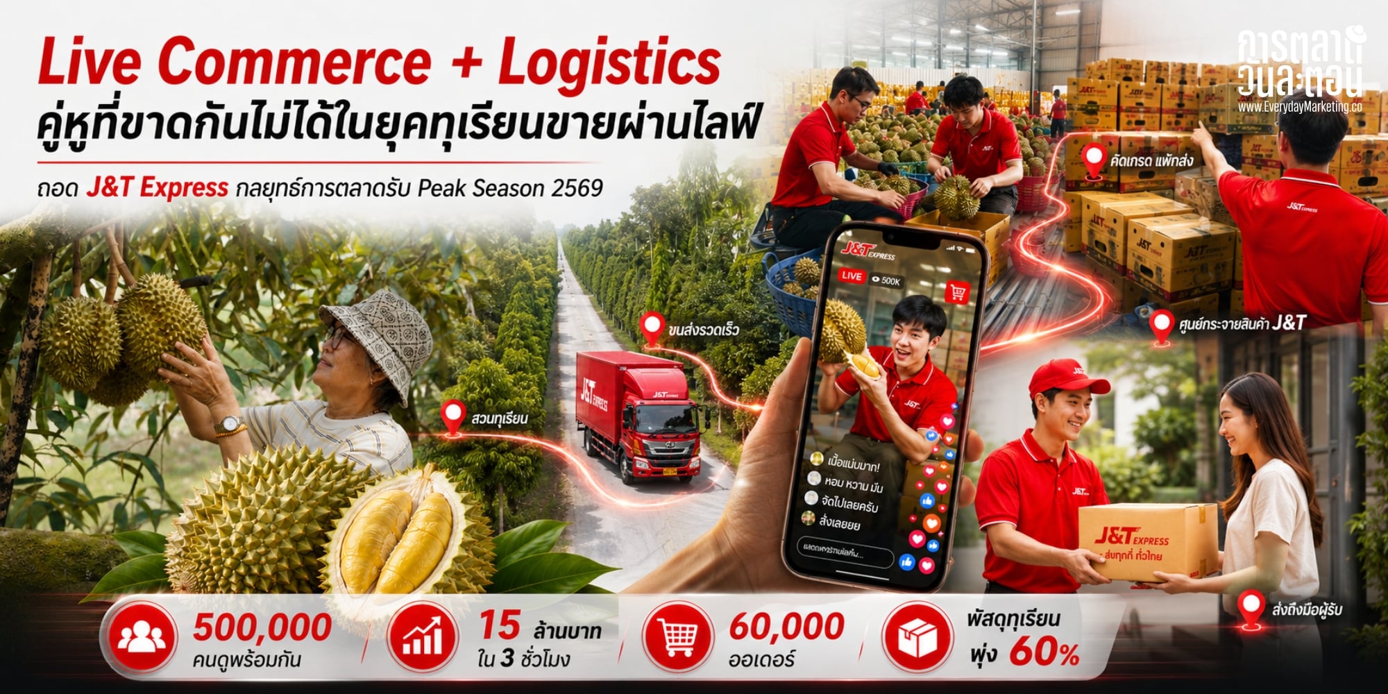ถอดเคส J&T Express กลยุทธ์การตลาดรับ Live Commerce ยอด Live ทุเรียน 60,000 ออเดอร์ พร้อม Insight จาก Social Listening ทุเรียน