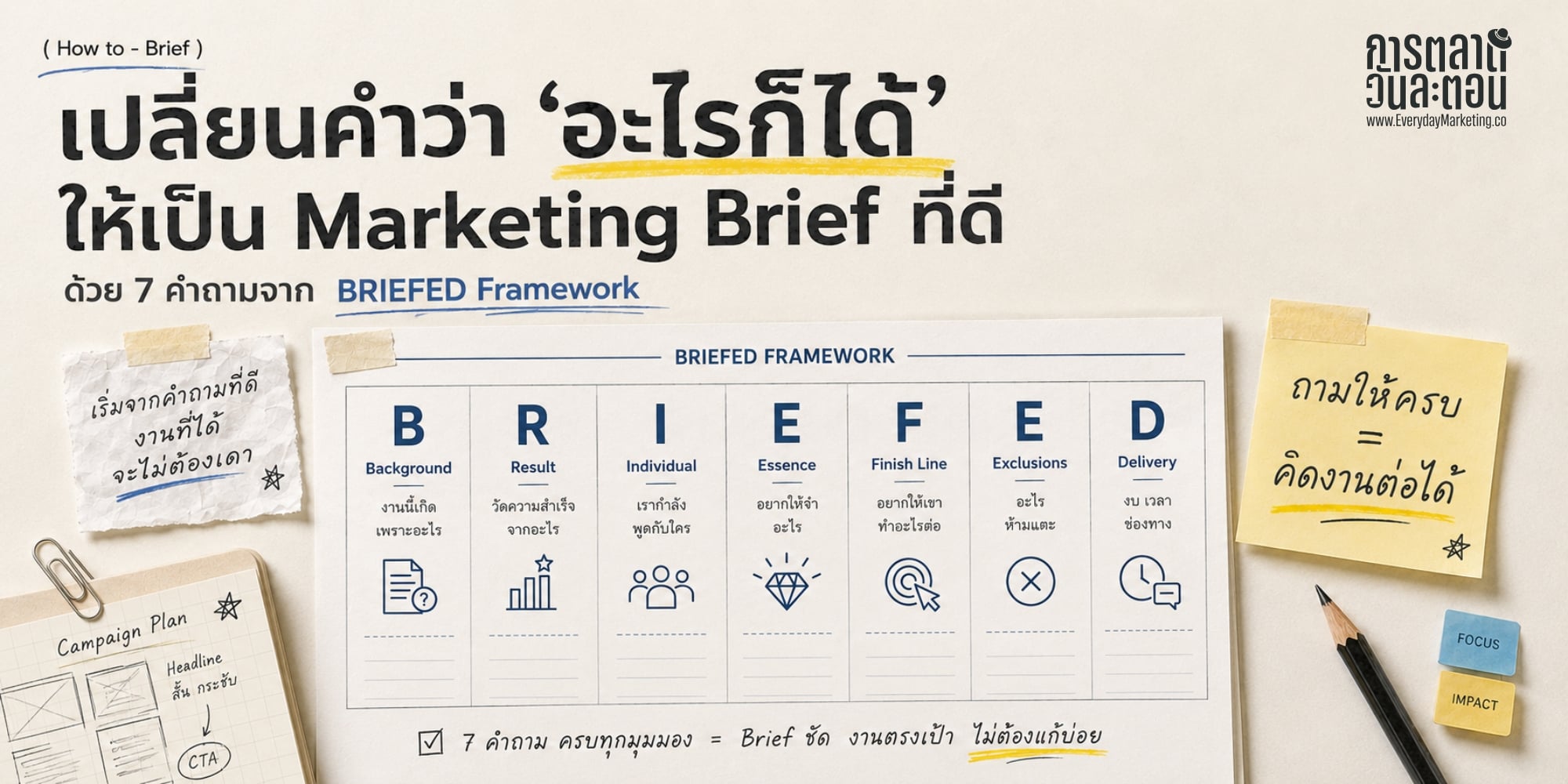 How to Brief เปลี่ยนบรีฟปากเปล่า "อะไรก็ได้" ให้เป็น Brief ที่ดีที่คิดงานต่อได้ทันที ด้วย BRIEFED Framework 7 คำถาม พร้อมเช็คลิสต์พกไปใช้จริง