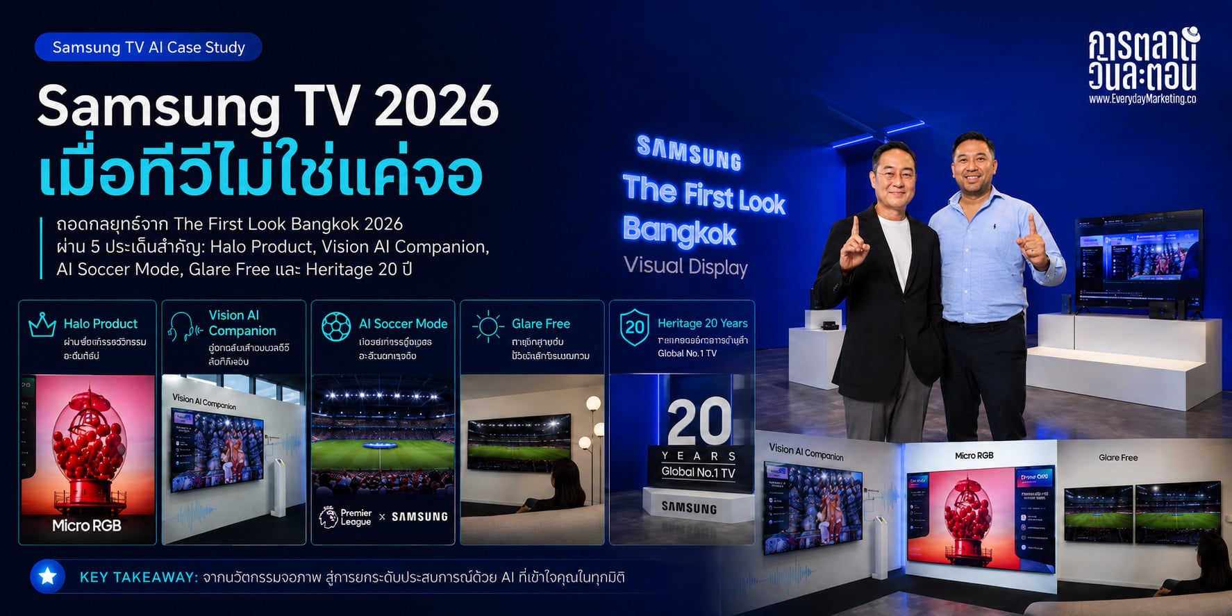 การตลาด TV Samsung AI ในงาน Samsung First Look Bangkok 2026 เปิดทีวี 1.29 ล้านที่ไม่ตั้งใจขาย เสริมด้วย AI Soccer Mode ตอบคนไทย 61.52% รักบอล