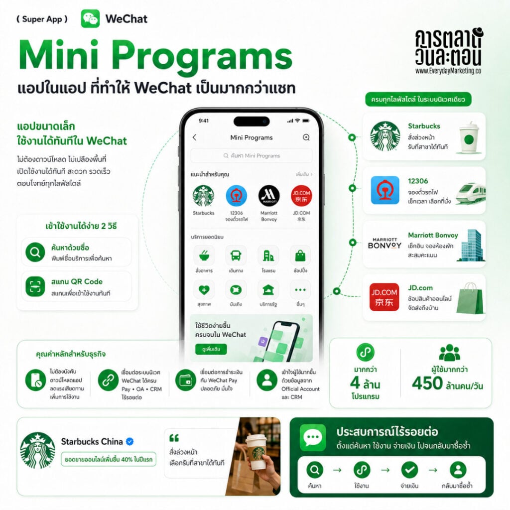 WeChat Super App