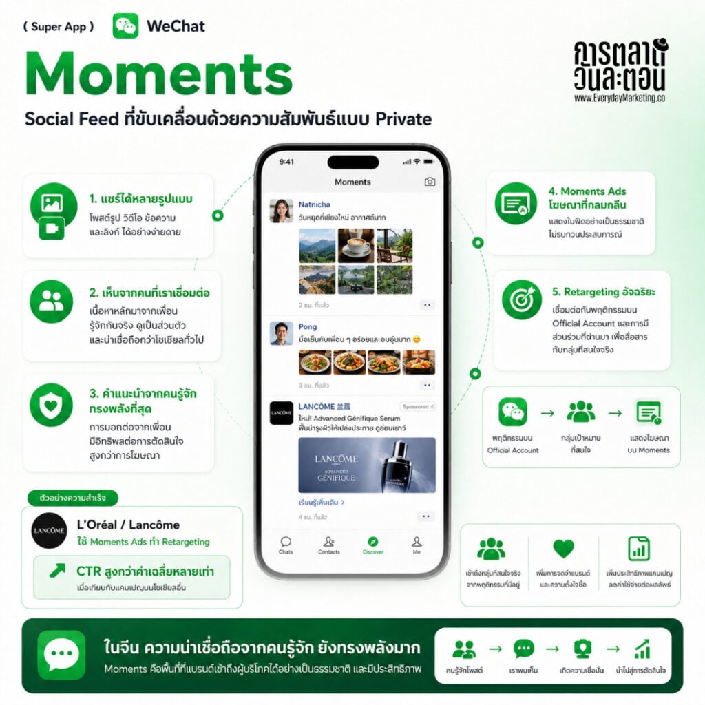 WeChat Super App