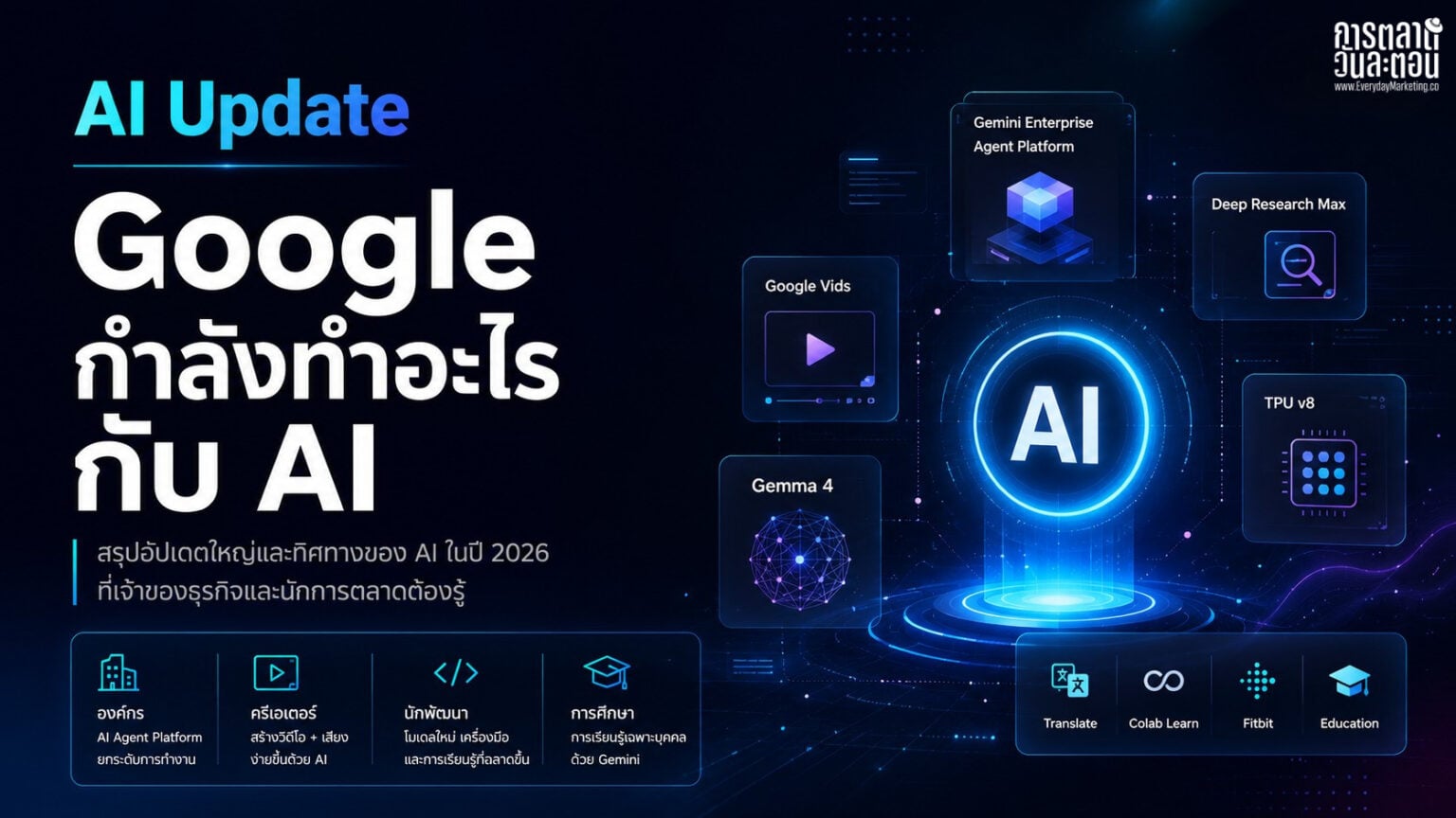 AI Update Google ทำอะไรกับ AI ในปี 2026 อัปเดตใหญ่และทิศทางของ AI ที่ ...