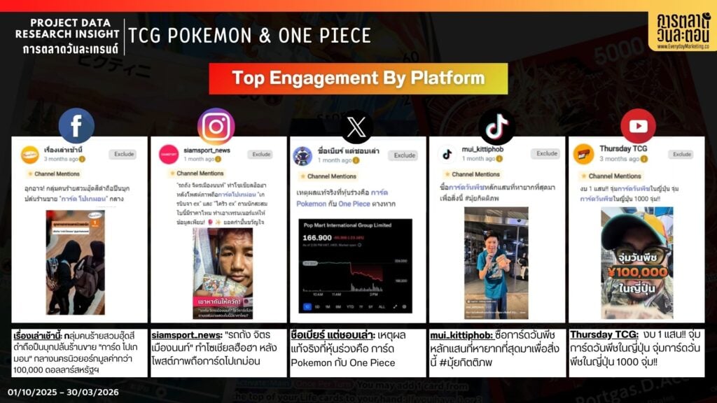 Data Research Insight TCG 