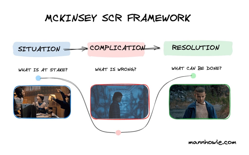 Problem Solving McKinsey