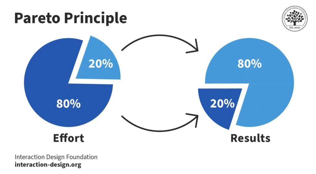 Problem Solving McKinsey