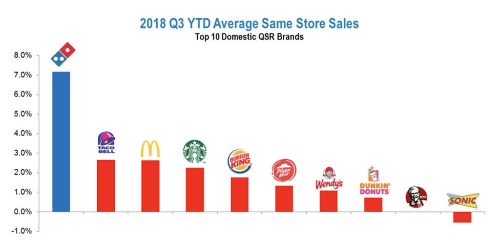 Rebranding Strategy