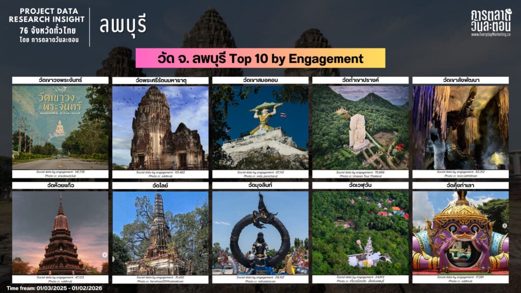 Data Research Insight ลพบุรี