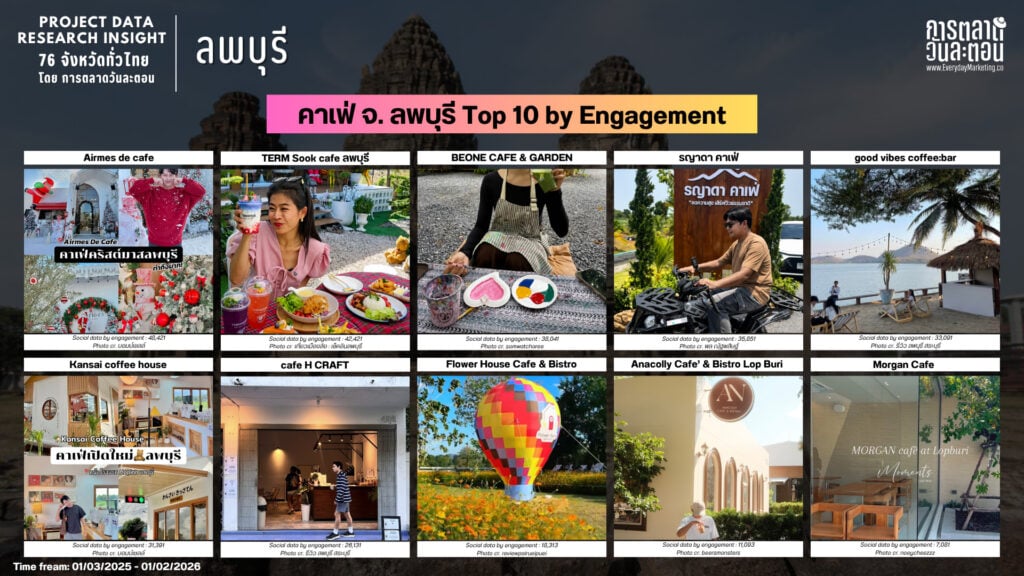 Data Research Insight ลพบุรี