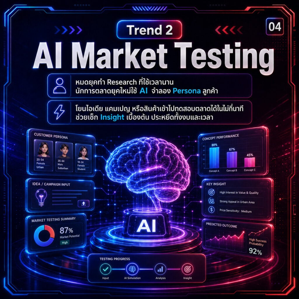 Thai Marketing Trends 2026
