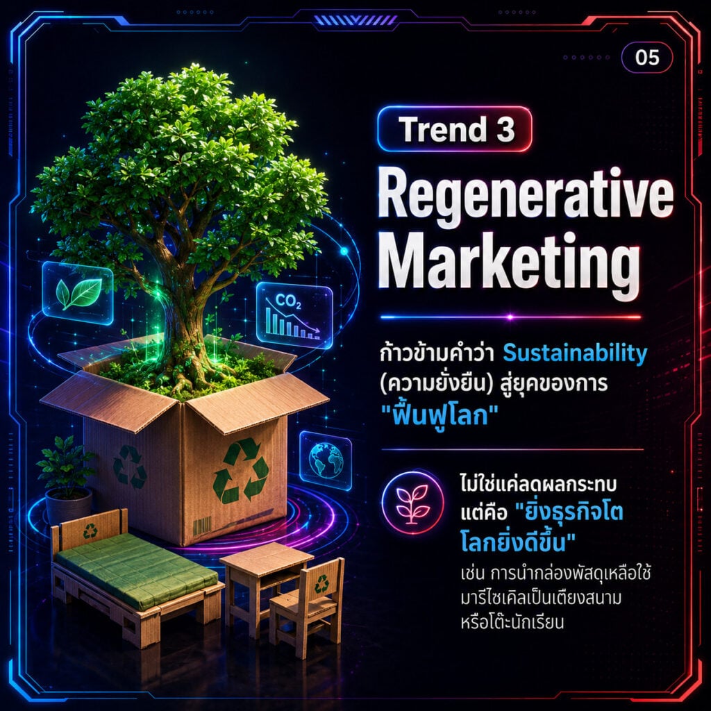Thai Marketing Trends 2026