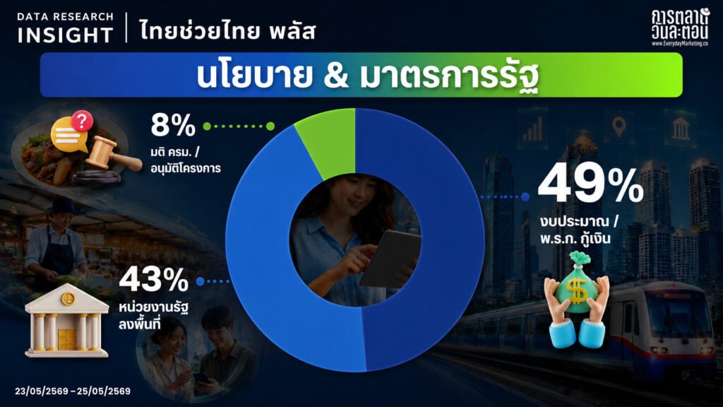 Data Research Insight ไทยช่วยไทย