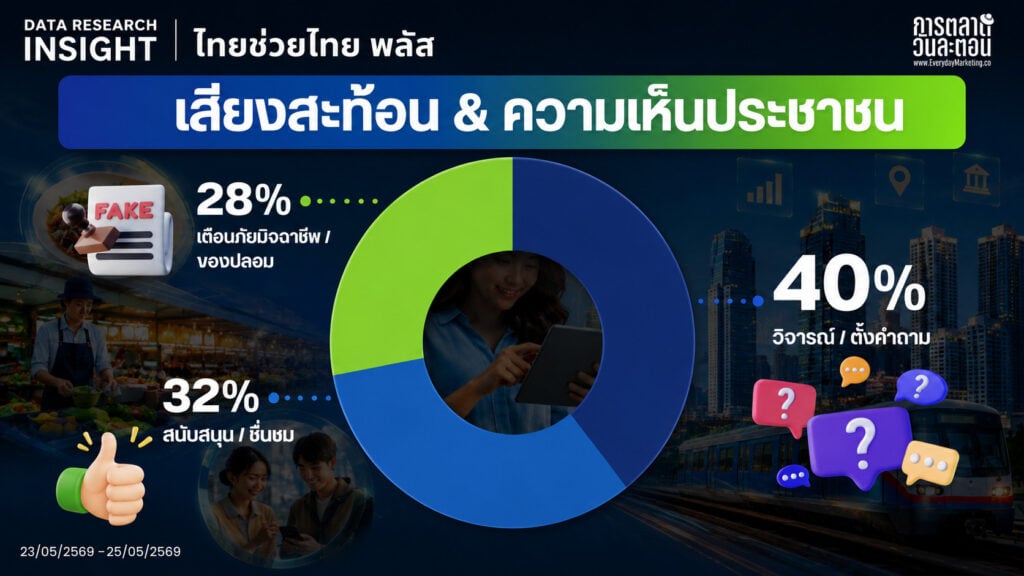 Data Research Insight ไทยช่วยไทย