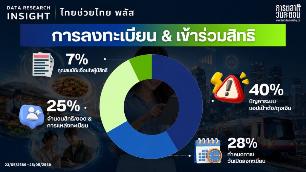 Data Research Insight ไทยช่วยไทย