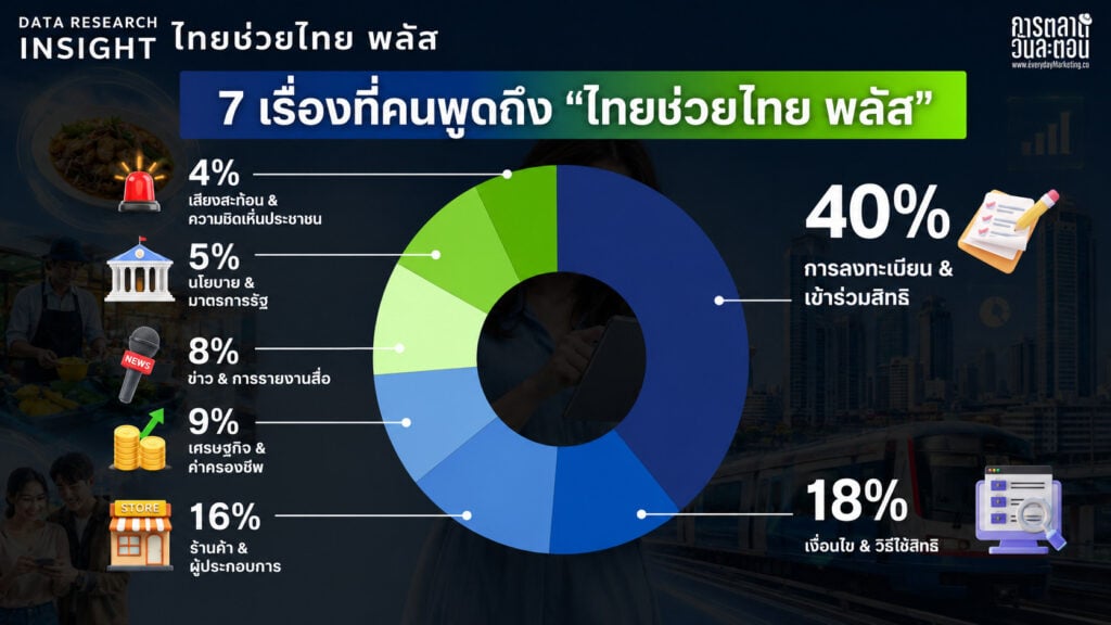 Data Research Insight ไทยช่วยไทย