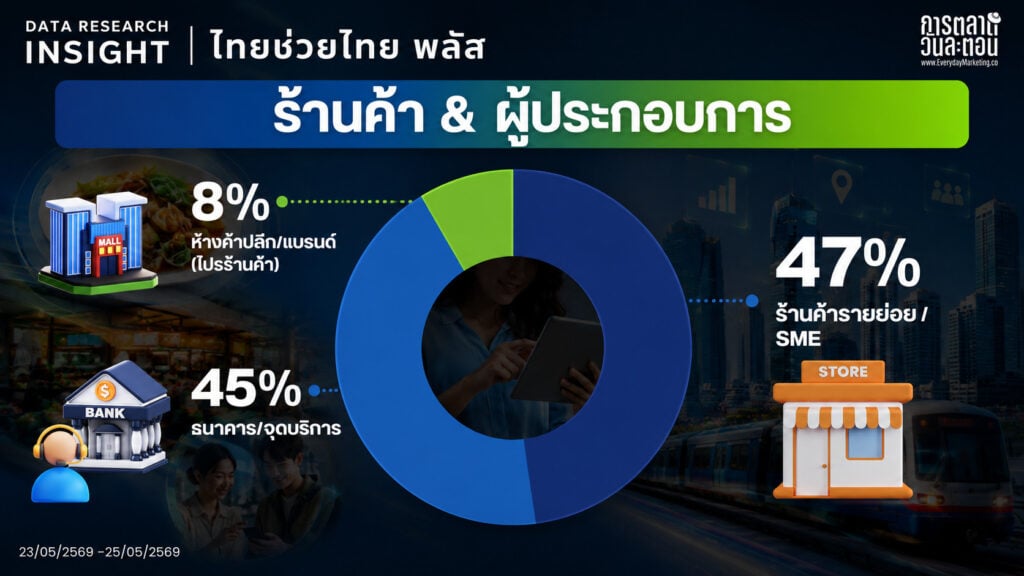 Data Research Insight ไทยช่วยไทย