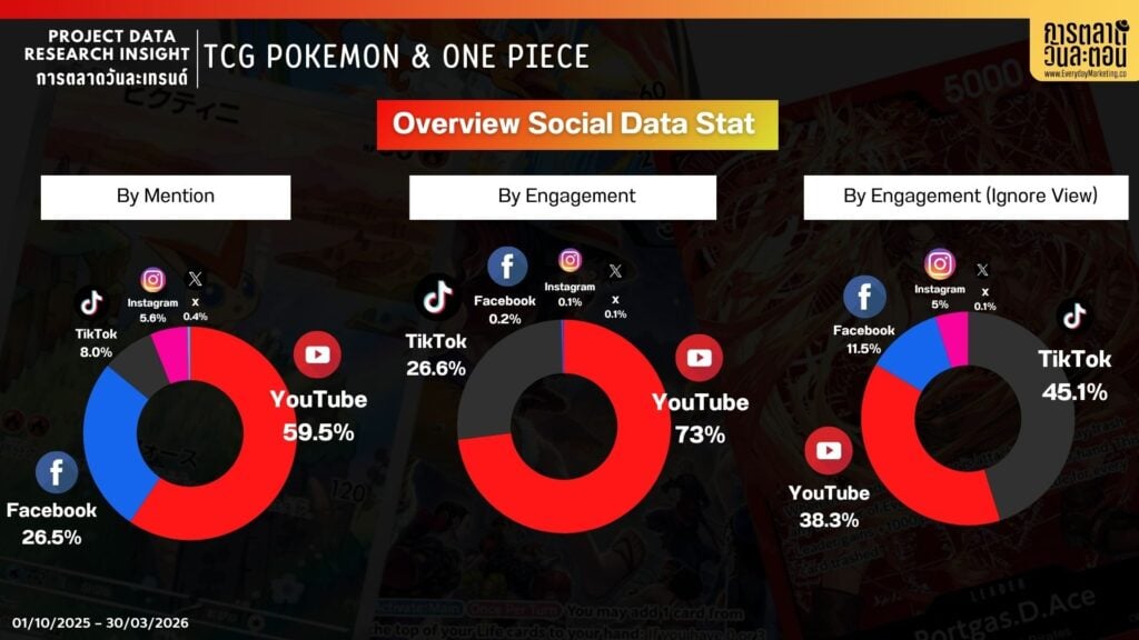 Data Research Insight TCG
