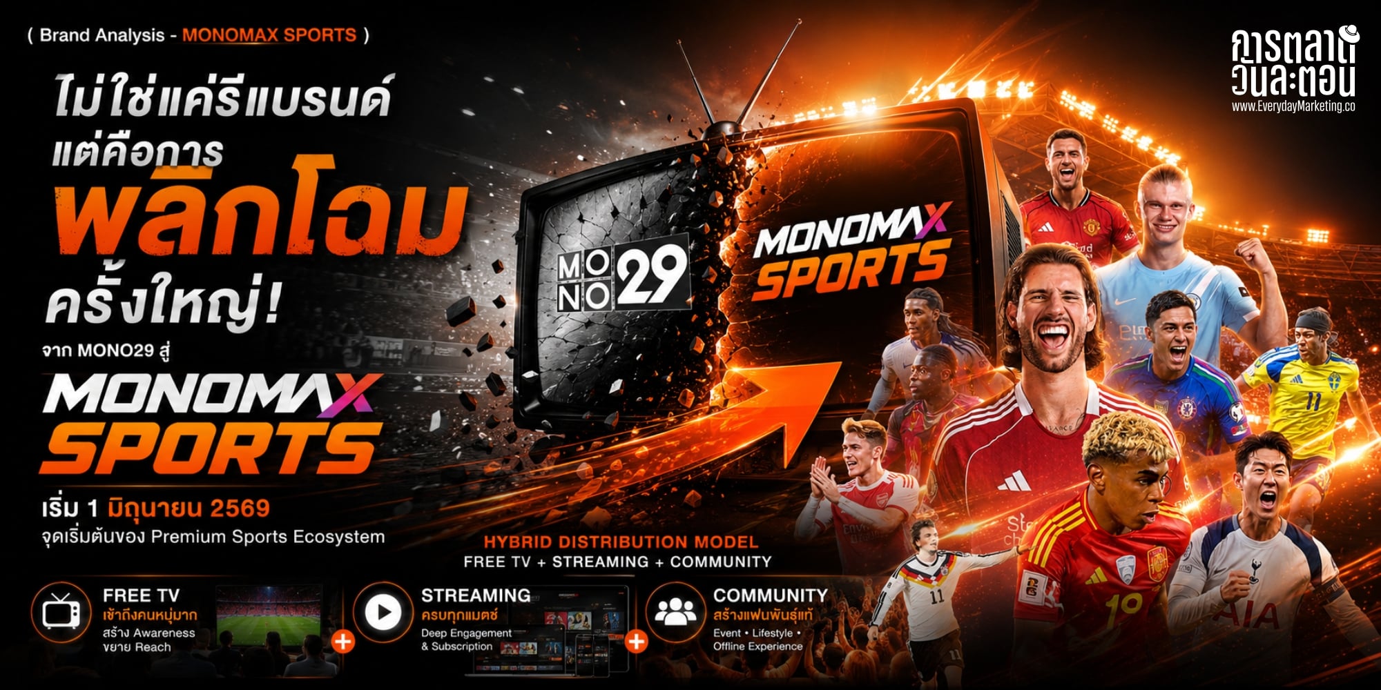 การตลาด MONOMAX SPORTS รีแบรนด์ MONO29 เพิ่ม Sport Content 60% ผสาน Free TV + Streaming + Community รับลิขสิทธิ์ Premier League 19,167 ล้าน