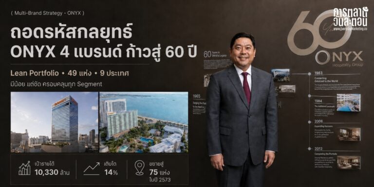 กลยุทธ์ ONYX Hospitality Group 60 ปี กับ 4 แบรนด์ครอบคลุมทุก Segment ตั้งเป้ารายได้ 10,330 ล้าน เติบโต 14% ขยายพอร์ตเป็น 75 แห่งในปี 2573