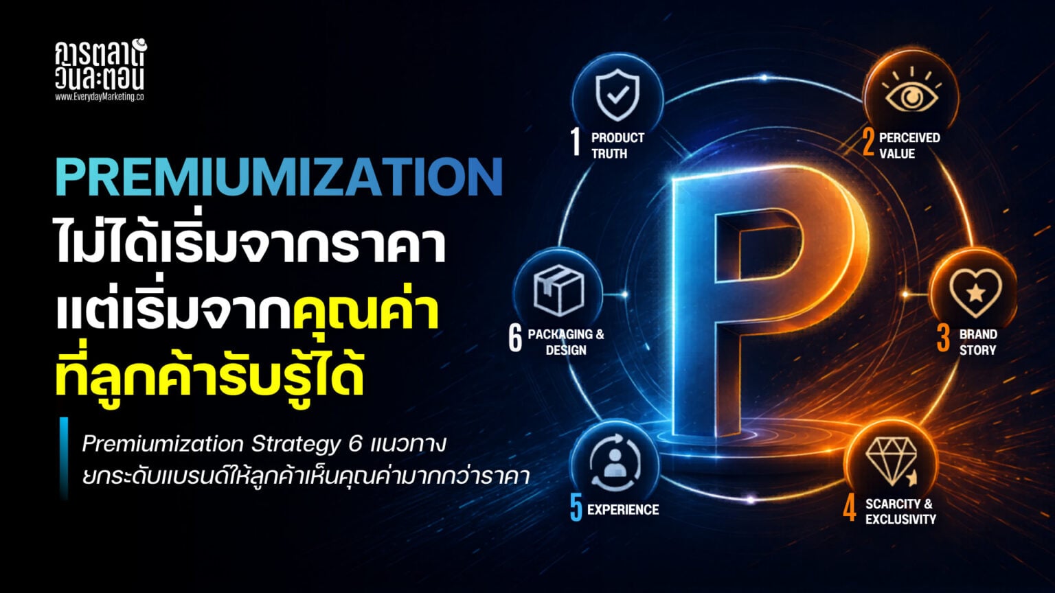 Value Led Premiumisation Premiumization Strategy 6 แนวทางยกระดับแบรนด์ให้ลูกค้าเห็นคุณค่ามากกว่าราคา