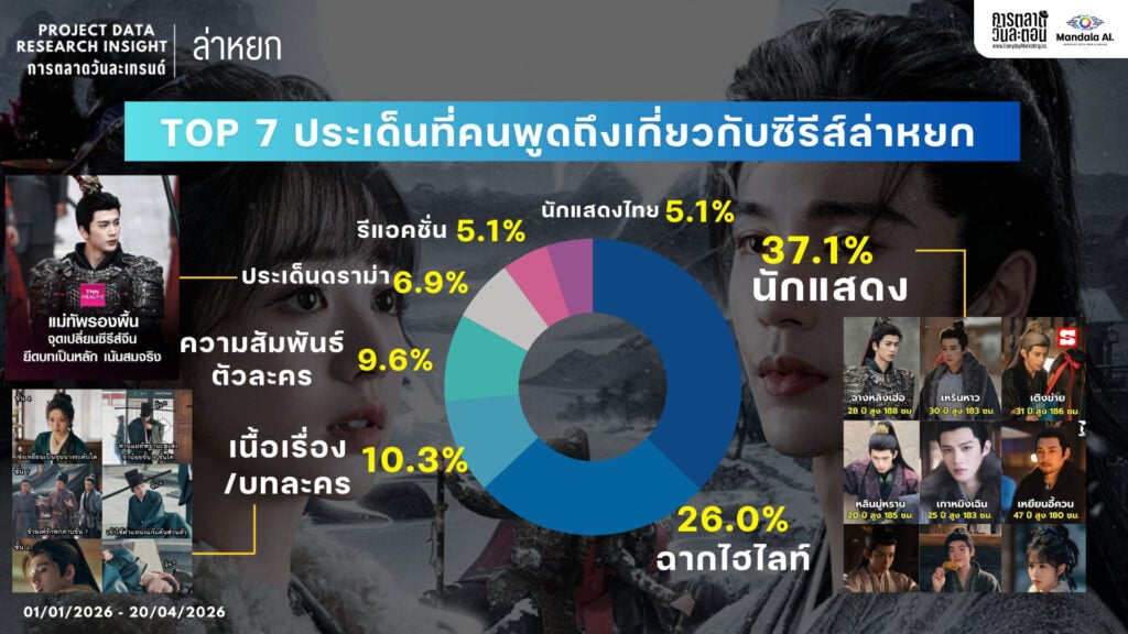 Data Research Insight ล่าหยก