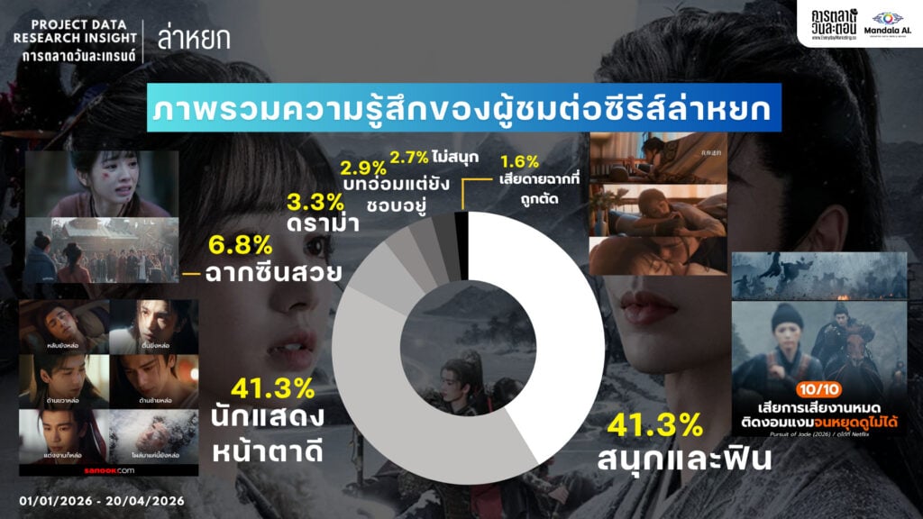 Data Research Insight ล่าหยก
