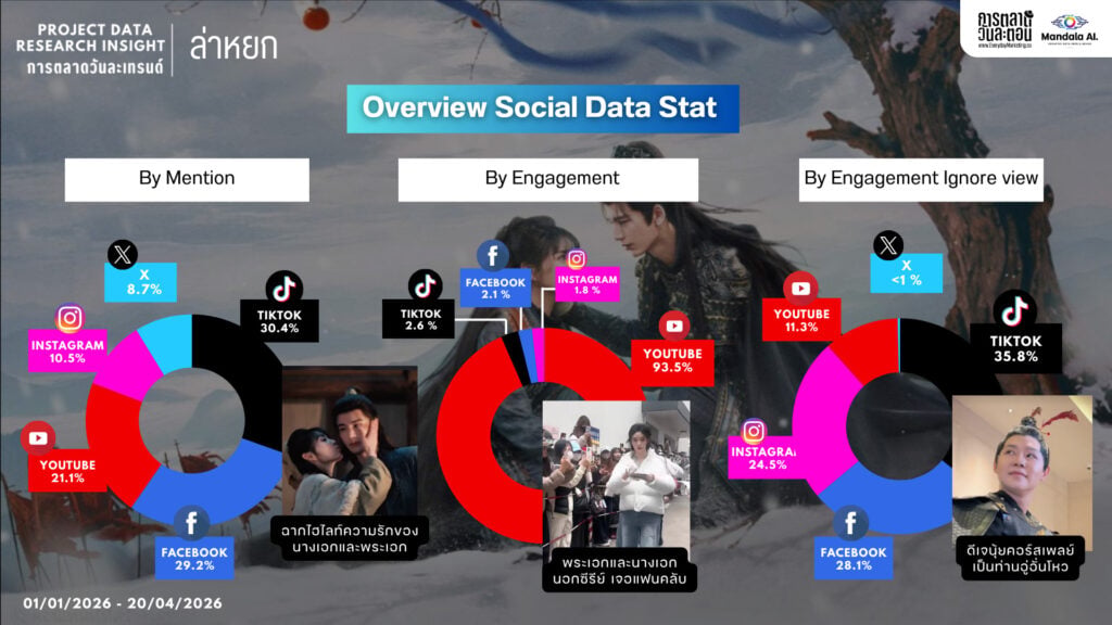 Data Research Insight ล่าหยก