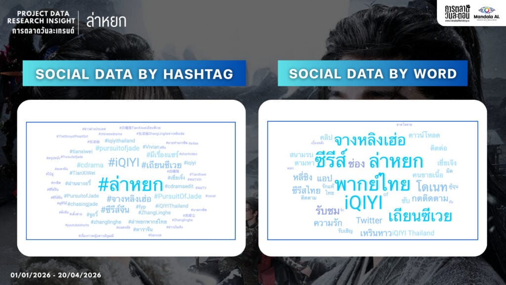 Data Research Insight ล่าหยก