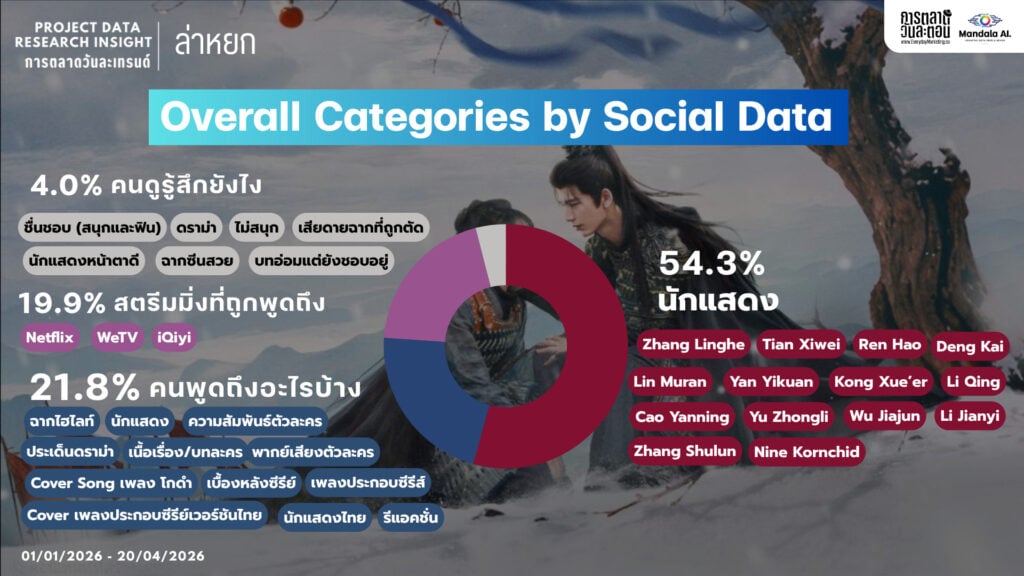 Data Research Insight ล่าหยก