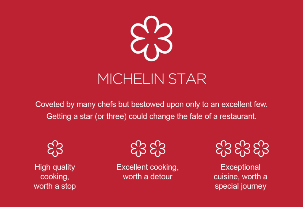 กลยุทธ์ Michelin
