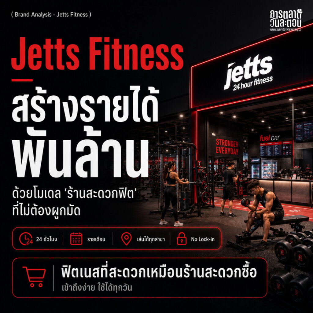 กลยุทธ์ Jetts Fitness