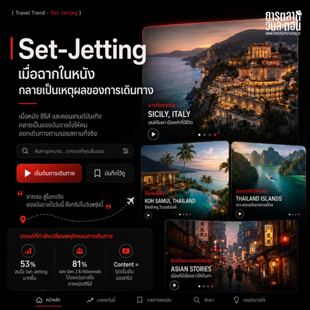 เทรนด์ Set-Jetting