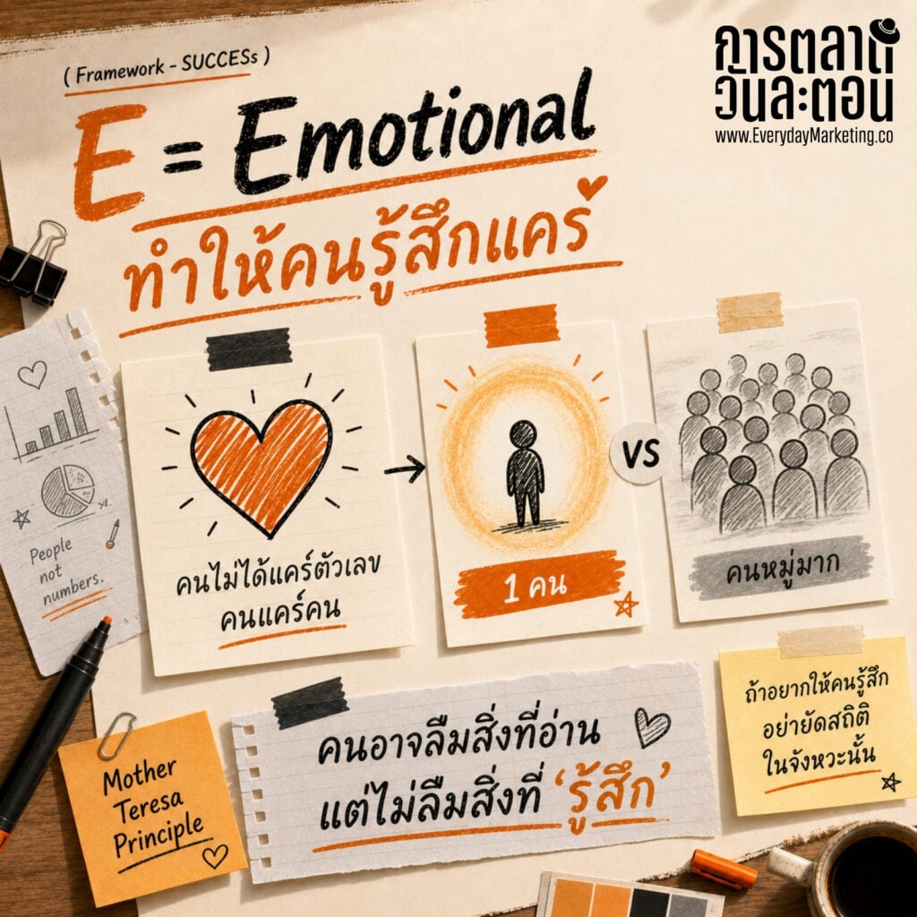 Made to Stick หนังสือที่ถอด SUCCESs Framework 6 ข้อ Simple Unexpected Concrete Credible Emotional Stories ไอเดียการตลาดติดหนึบในหัวลูกค้า