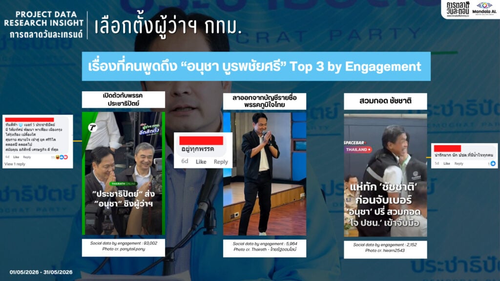 DATA RESEARCH INSIGHT เลือกตั้งผู้ว่าฯ กทม.