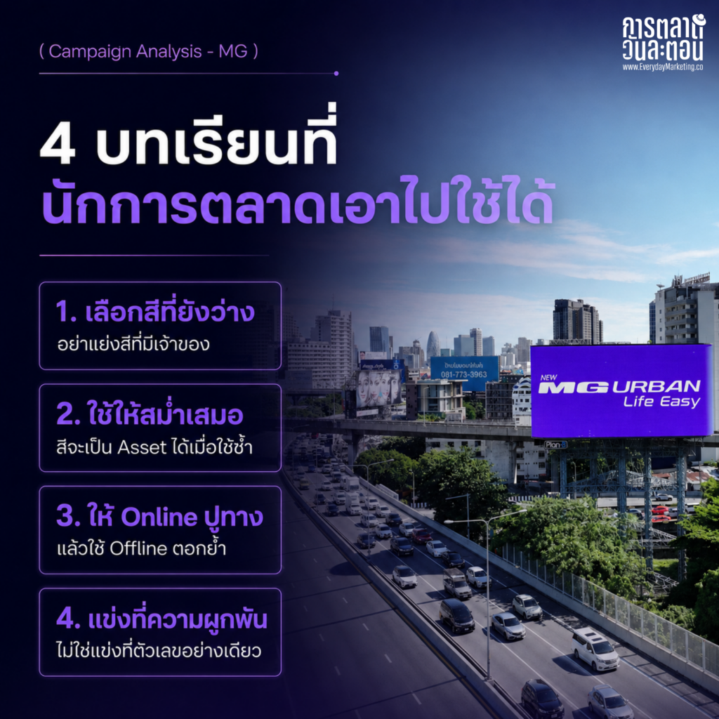 Distinctive Brand Asset บทเรียนจาก MG ที่เปลี่ยนกรุงเทพเป็นสีม่วงผ่านแคมเปญ NEW MG URBAN City Takeover ท่ามกลางตลาด EV โต 50% ที่แข่งกันด้วยสงครามราคา